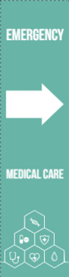 Custom Outdoor Yard Signs Multiple Sizes Emergency Medical Care