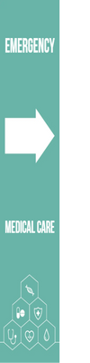 Custom Outdoor Yard Signs Multiple Sizes Emergency Medical Care